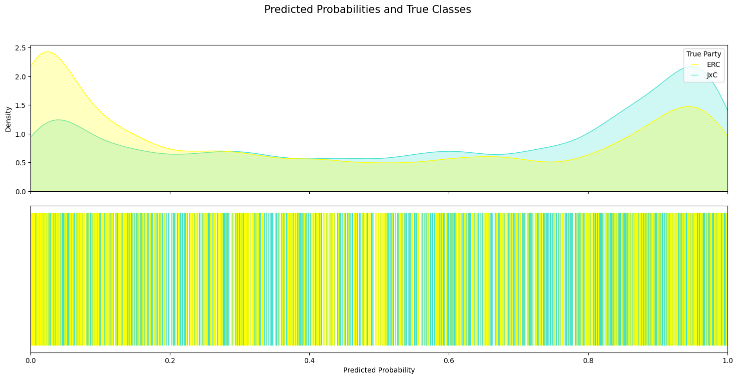 Predicted probabilities — ERC vs JxC